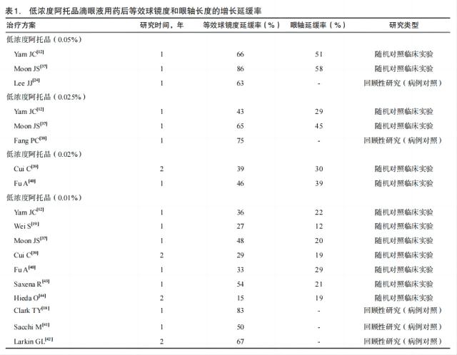 低浓度阿托品滴眼液用药后.jpg